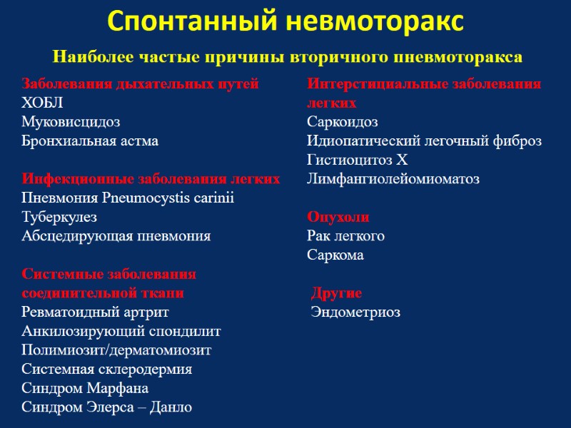 Спонтанный невмоторакс Заболевания дыхательных путей Интерстициальные заболевания ХОБЛ      легких